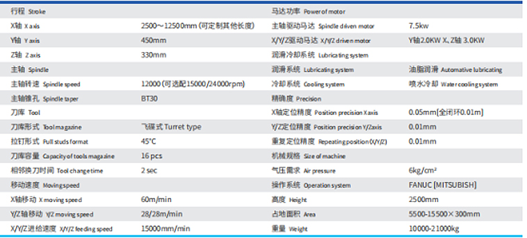 哪里有型材加工中心賣？-科鼎數(shù)控